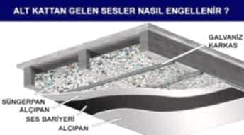 Duvar Ve Zemin Ses Yalıtımı