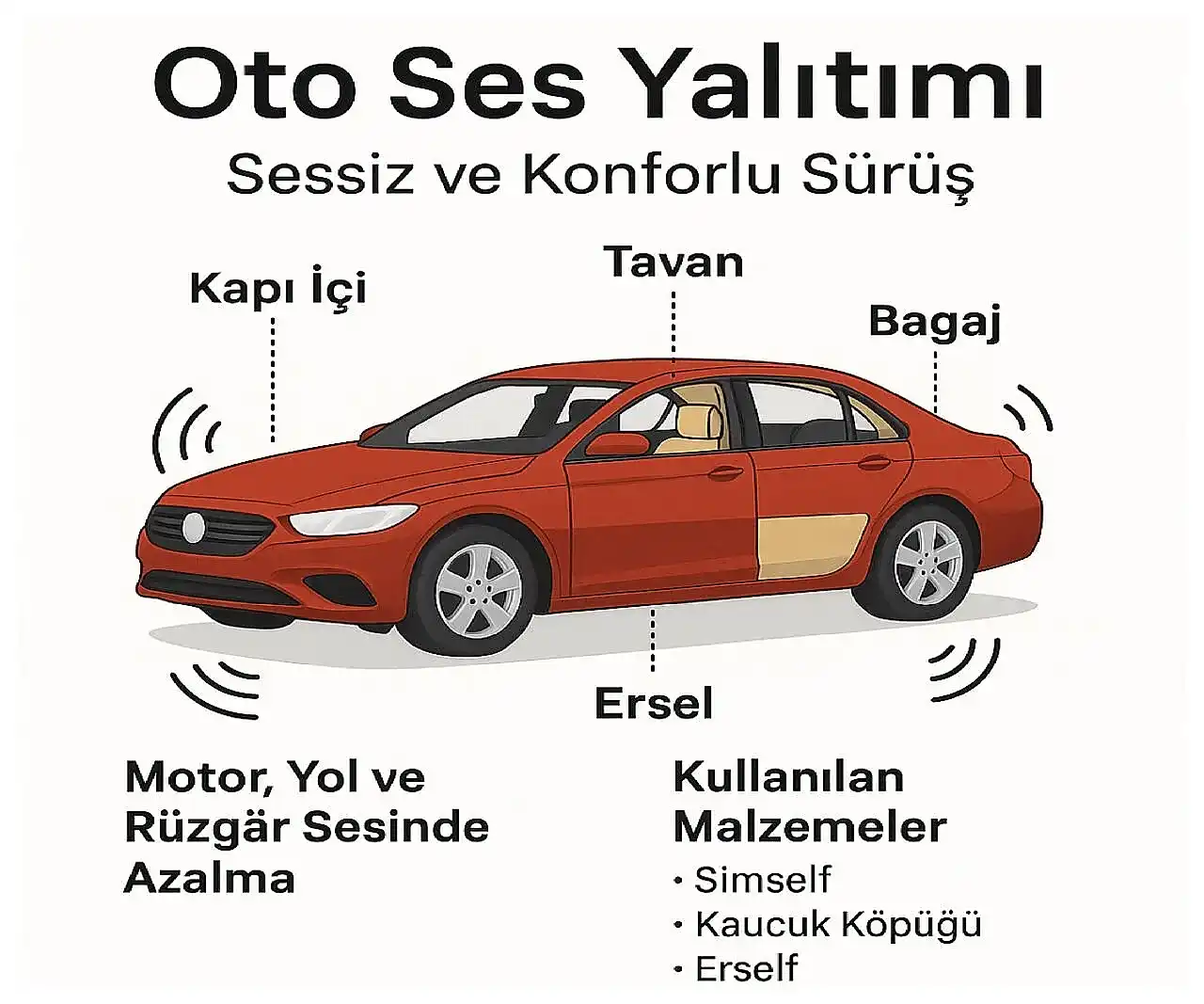 Motor ve Yol Gürültüsüne Son! Araç Ses Yalıtımı Nasıl Yapılır?